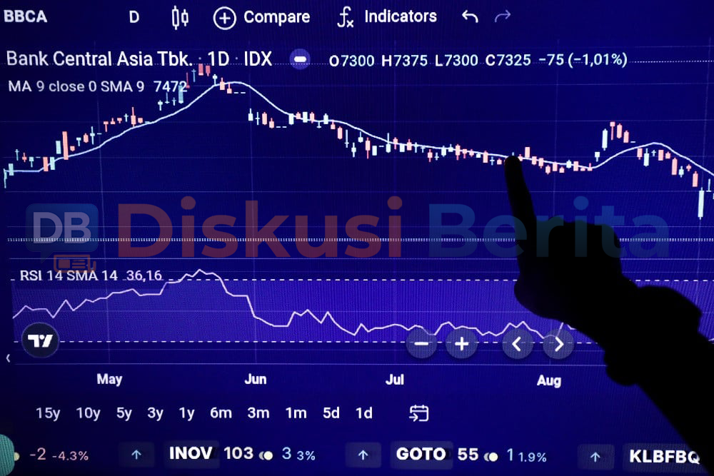 Gila Prediksi Harga Saham BBCA 20 Oktober 2025
