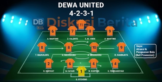 PERTEMPURAN 3 POIN: PSIM VS DEWA UNITED 2025