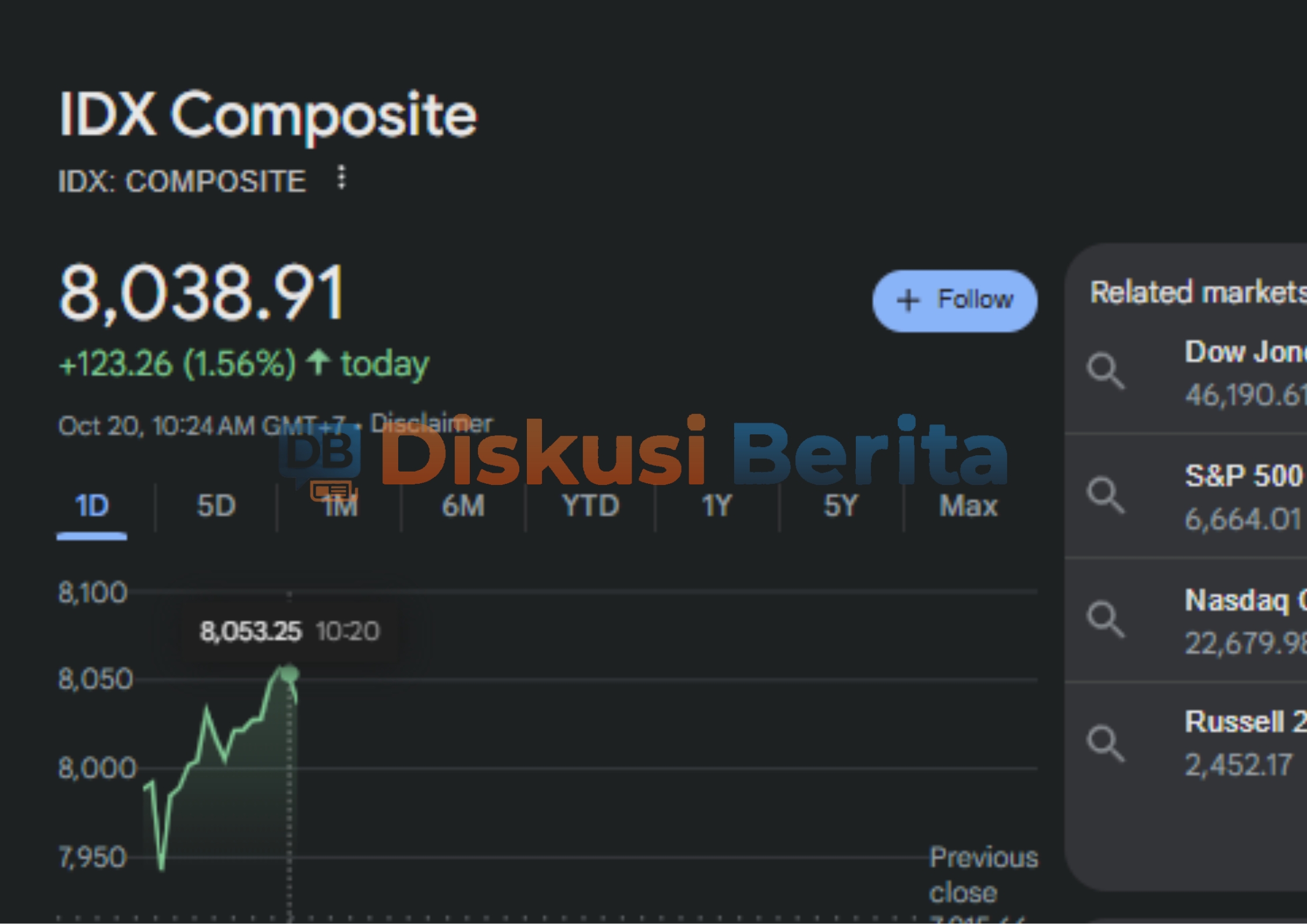 Strategis: Mengamankan Keuntungan di Level 8.000